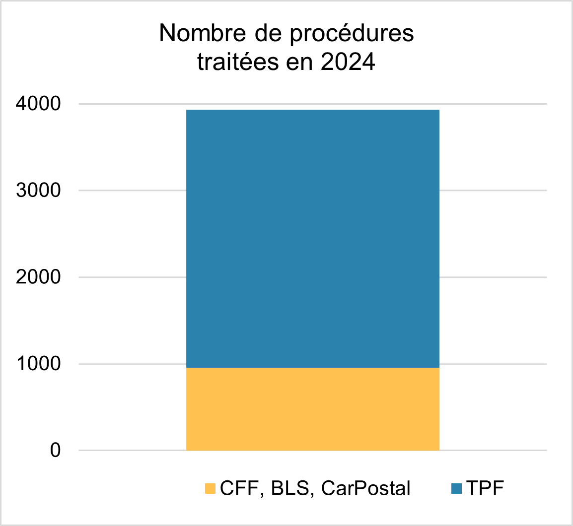 Grafik-NL-eStrafanzeige-Anzahl-Verfahren-fr